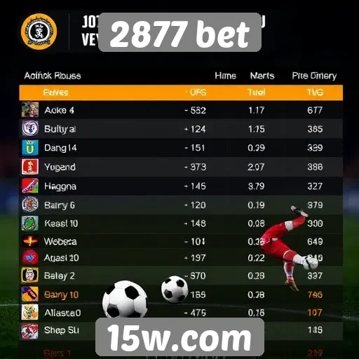 Estatísticas de jogadores ativos no site 2877 bet